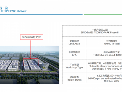 400亩高标准厂房图4